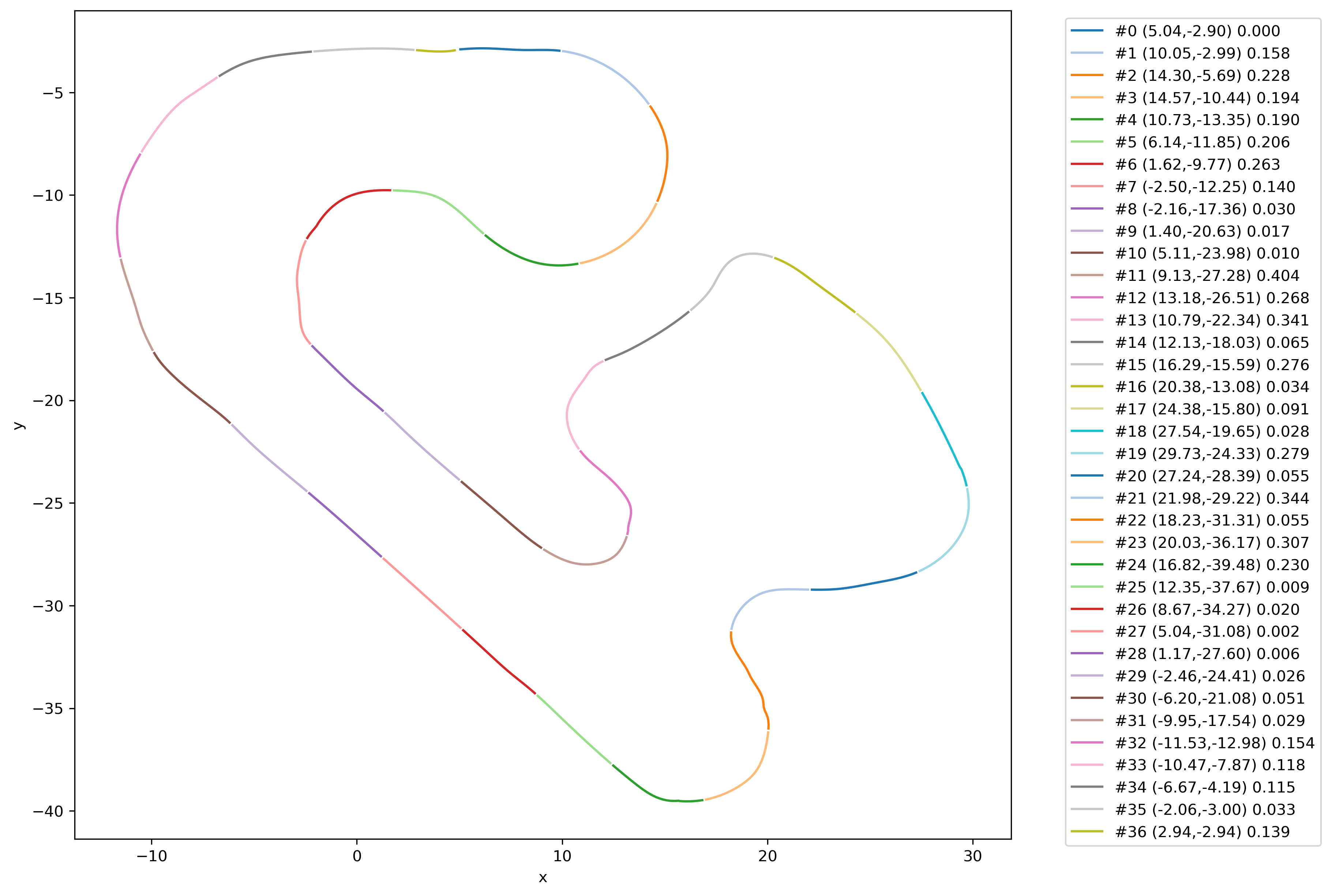 CCRF m~ ap 5m sections:CCRF map 5m sections