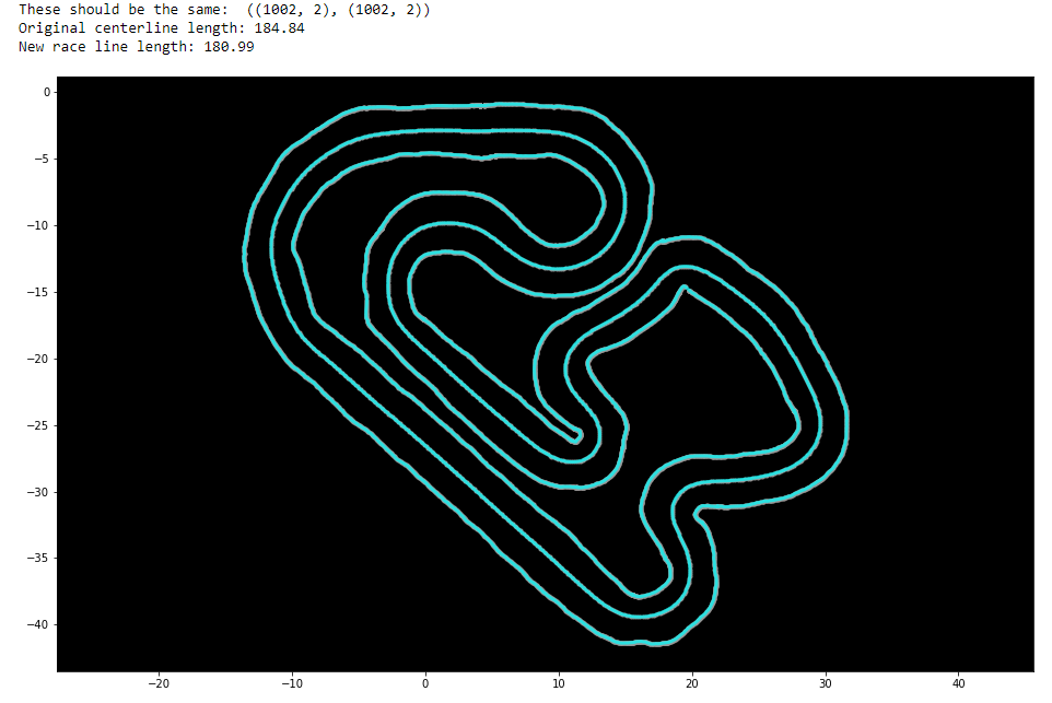CCRF raceline optimizer output
