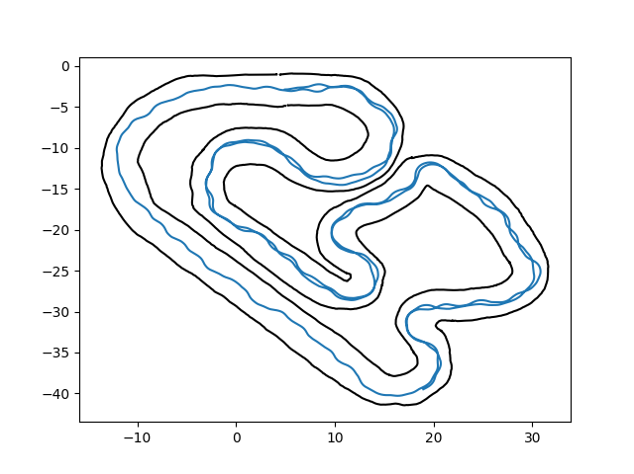Simulation Result with Simulation Result multishot + dS term